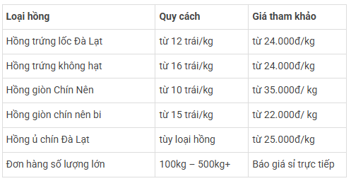 bảng giá sỉ hồng giòn đà lạt 2026 tại vựa